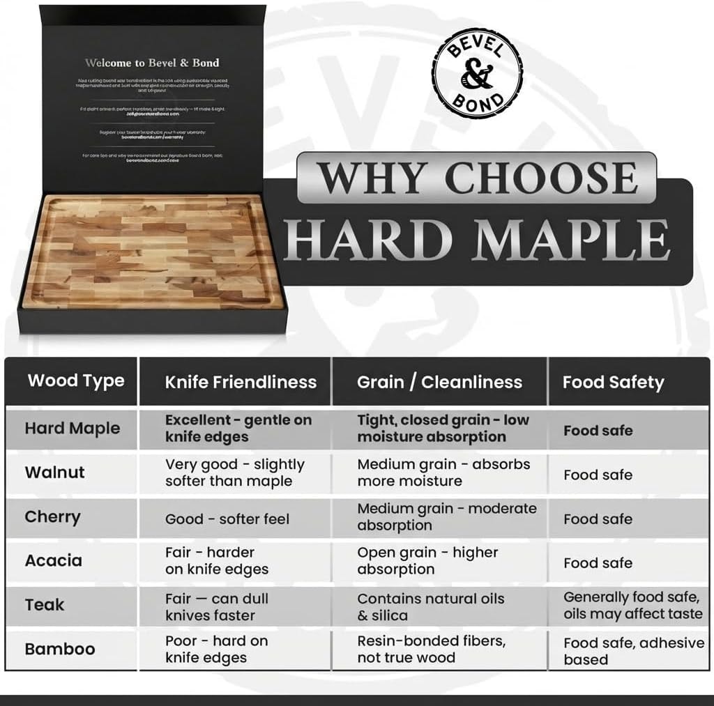 Maple End Grain Cutting Board - The Belmont by Deer Park Woodwork 18"L – 17"L x 13"W – Cutting Boards