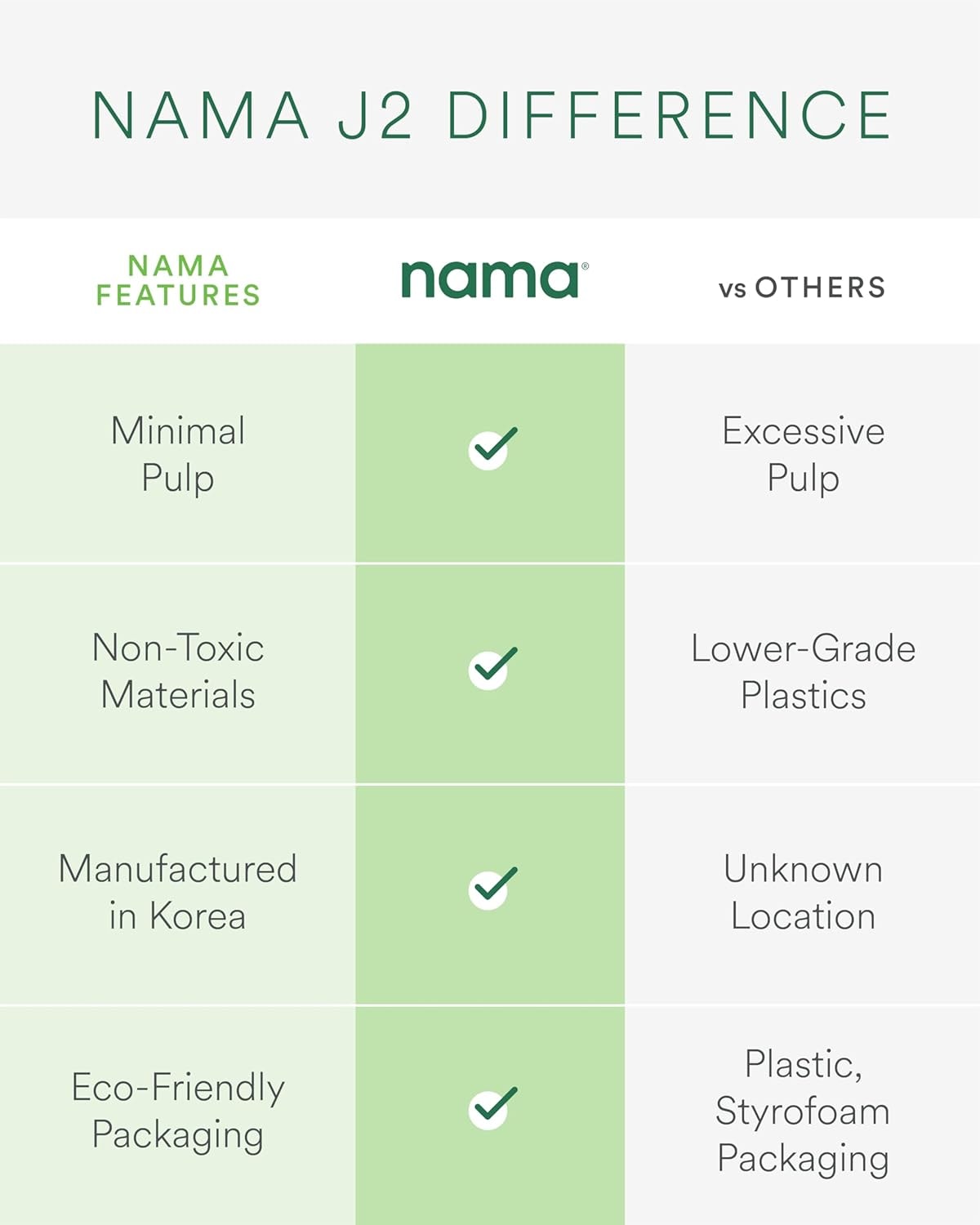 Nama C2 Cold Press Juicer and Blender – White – Masticating Juicers