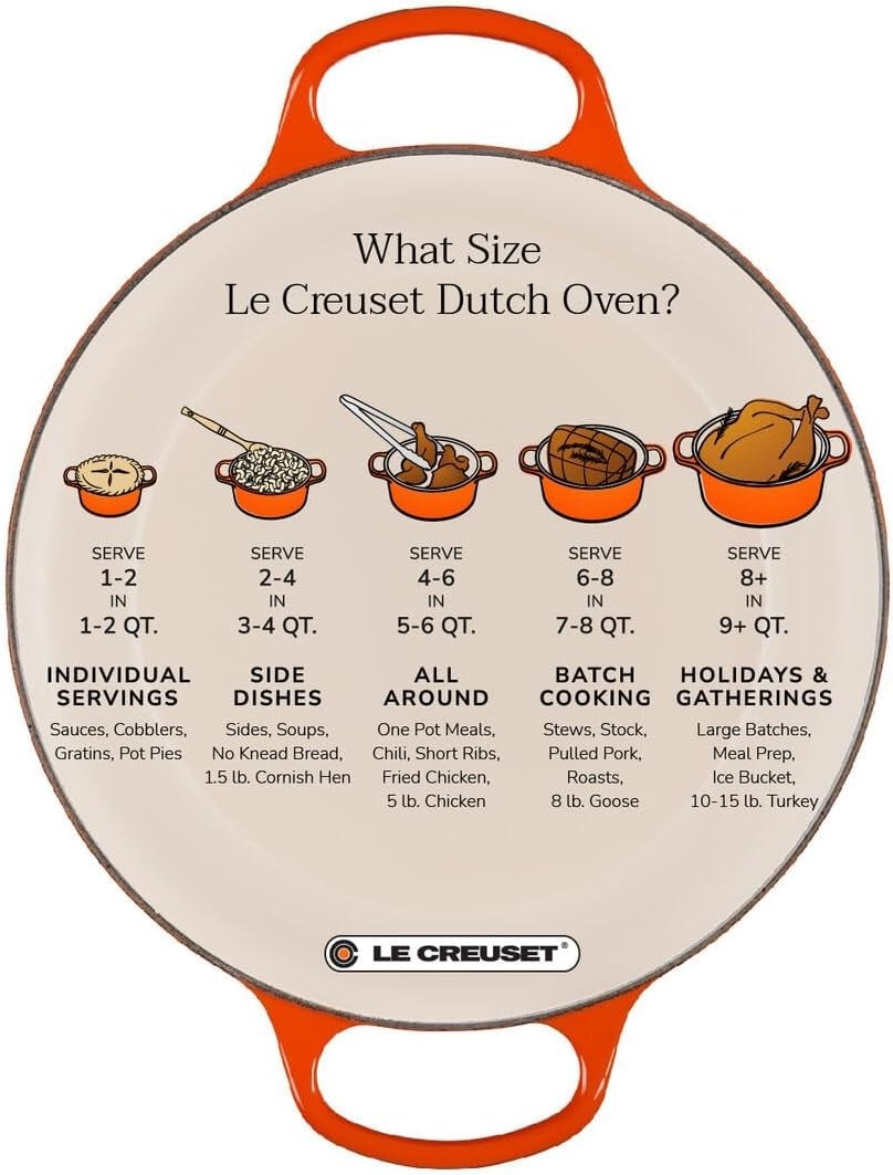 Le Creuset Signature 5-Piece Enameled Cast Iron Cookware Set – Riviera – Cookware Sets