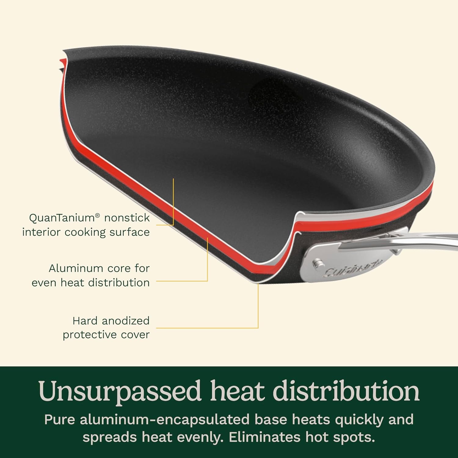 Cuisinart ArmorGuard Hard-Anodized Cookware Set – Cookware Sets