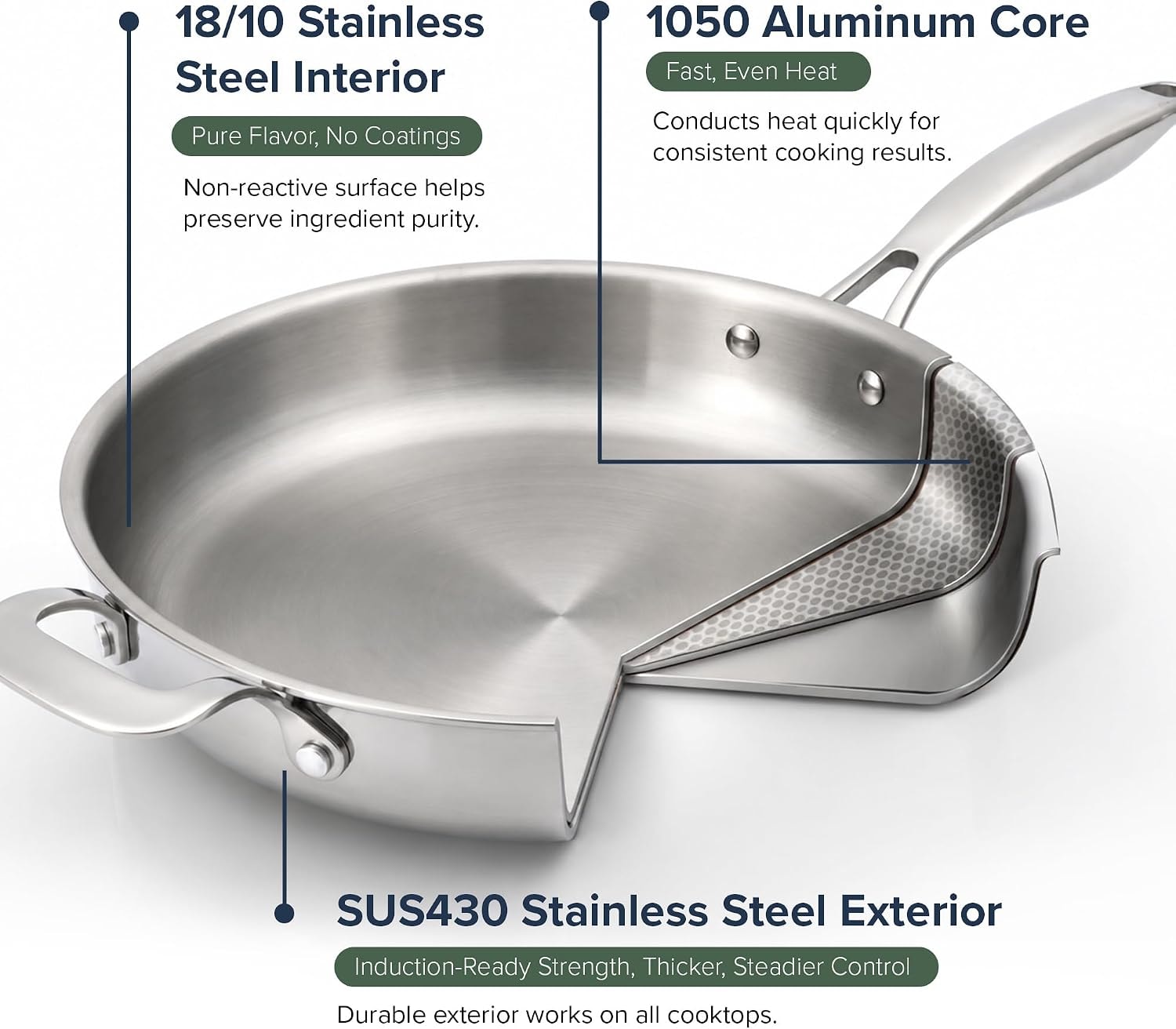NuWave Pro-Smart 9-Piece Stainless Steel Cookware Set – Cookware Sets
