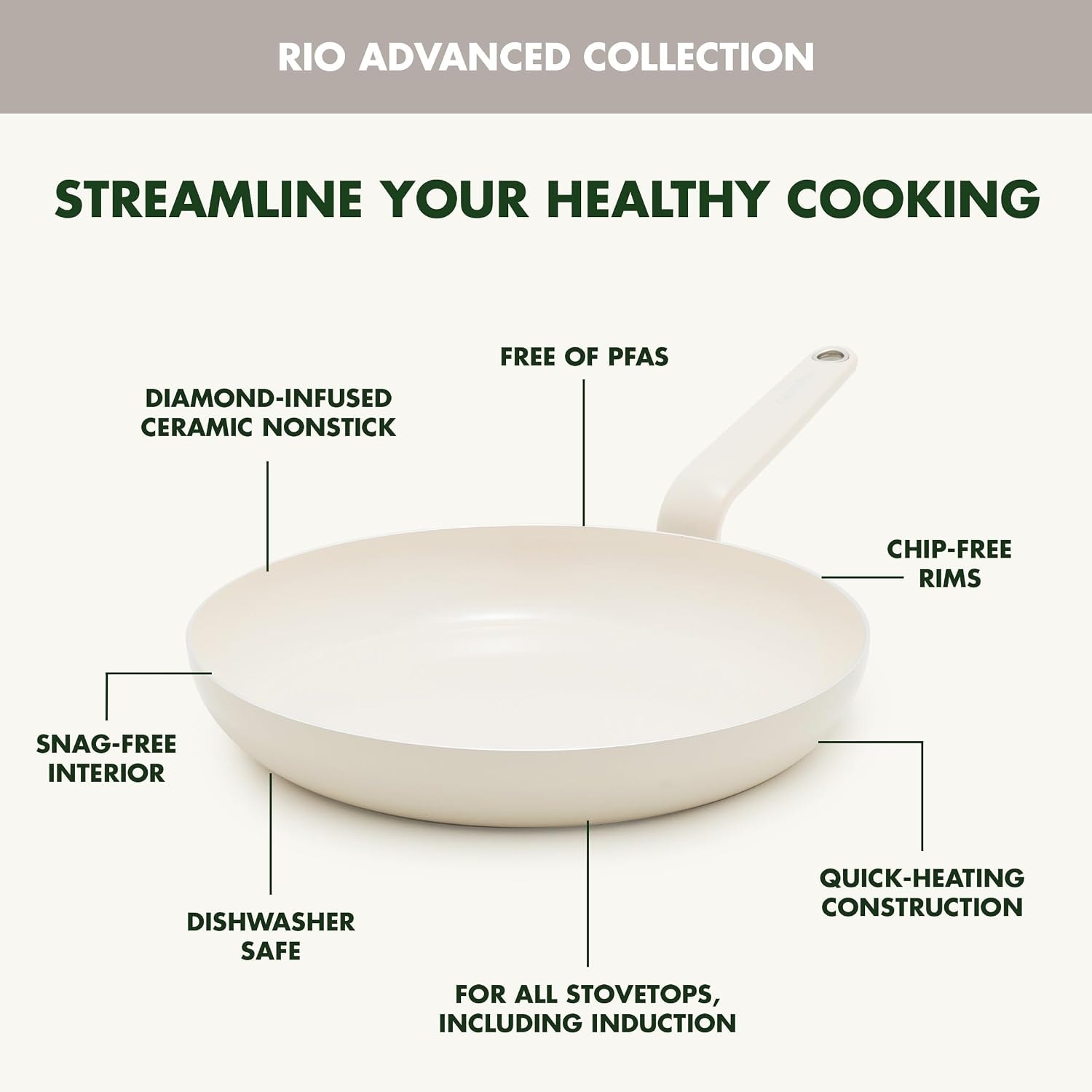 GreenPan Rio Advanced Ceramic Nonstick Cookware Set – Cream White – Cookware Sets