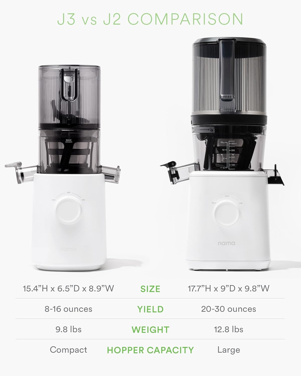 Nama C2 Cold Press Juicer and Blender – White – Masticating Juicers