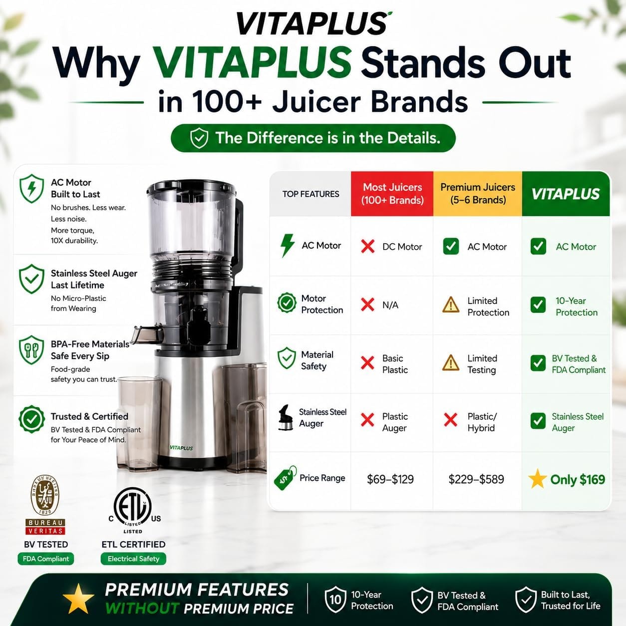 4.3 in. 200-Watt Stainless Steel Cold Press Juicer with 2-Auger and Ju – 2 liters – silver – Single Auger Masticating Juicers
