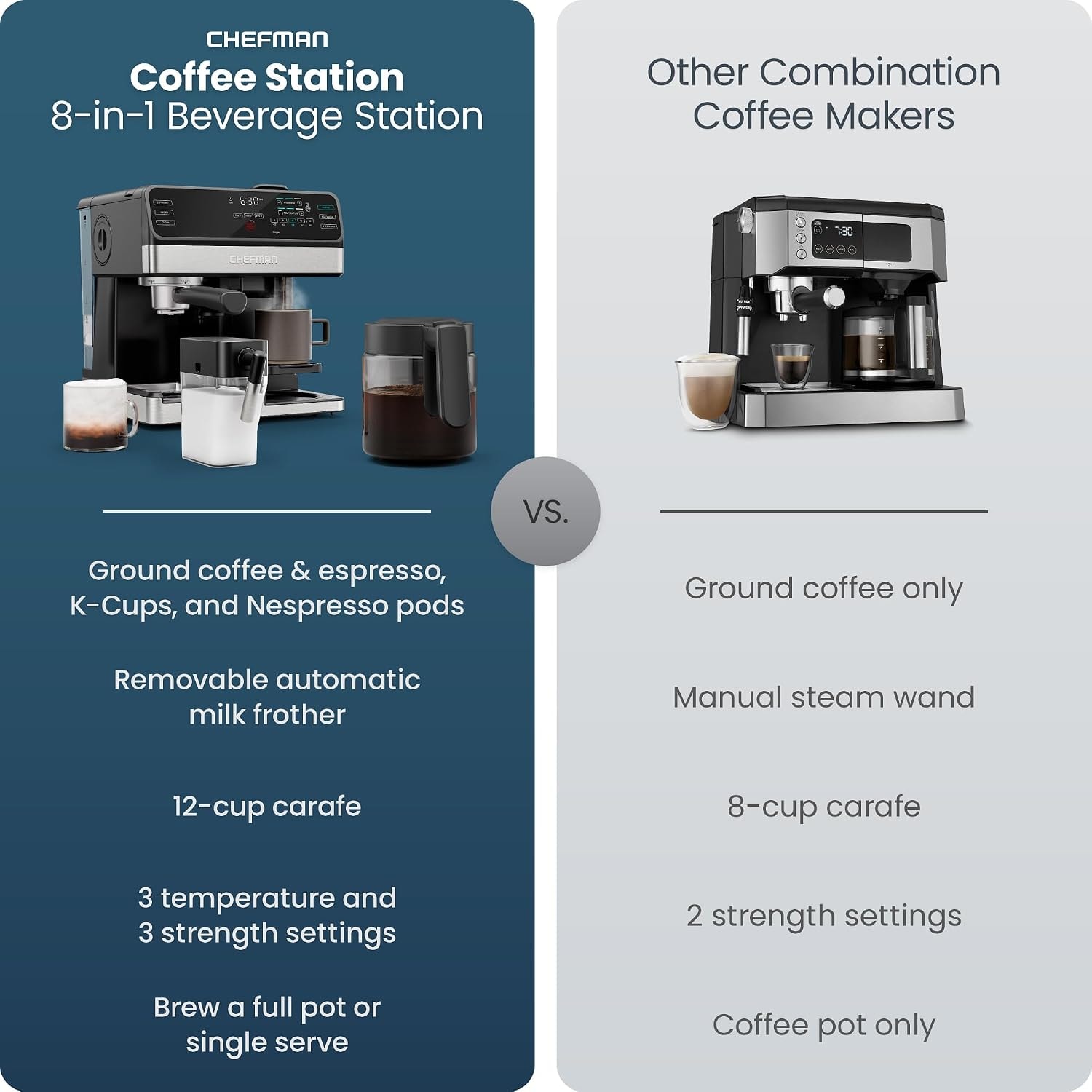 Chefman 8-in-1 Coffee Station, Coffee Maker, Espresso Machine, Combo – 12 cups – Stainless Steel – Semi-Automatic Espresso Machines