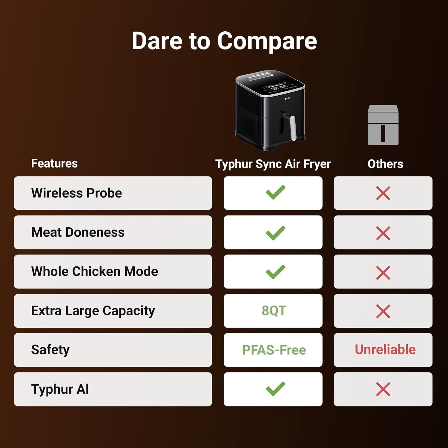 Cosori FlexDrawer Smart Air Fryer with App Control PFAS-Free Ceramic C – 8 quarts – Black+Sliver – Air Fryers