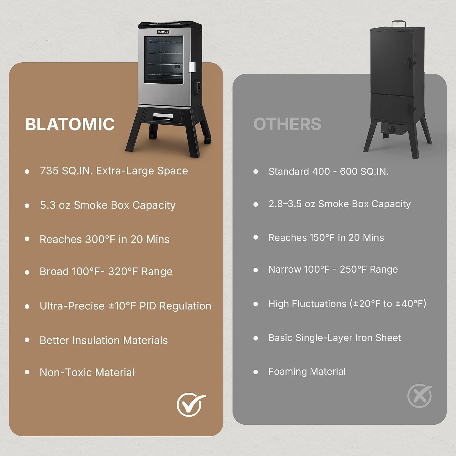 30 inch Electric Smoker with Built-in Meat Probe, Elevated Stand, Vert – Black – Smokers