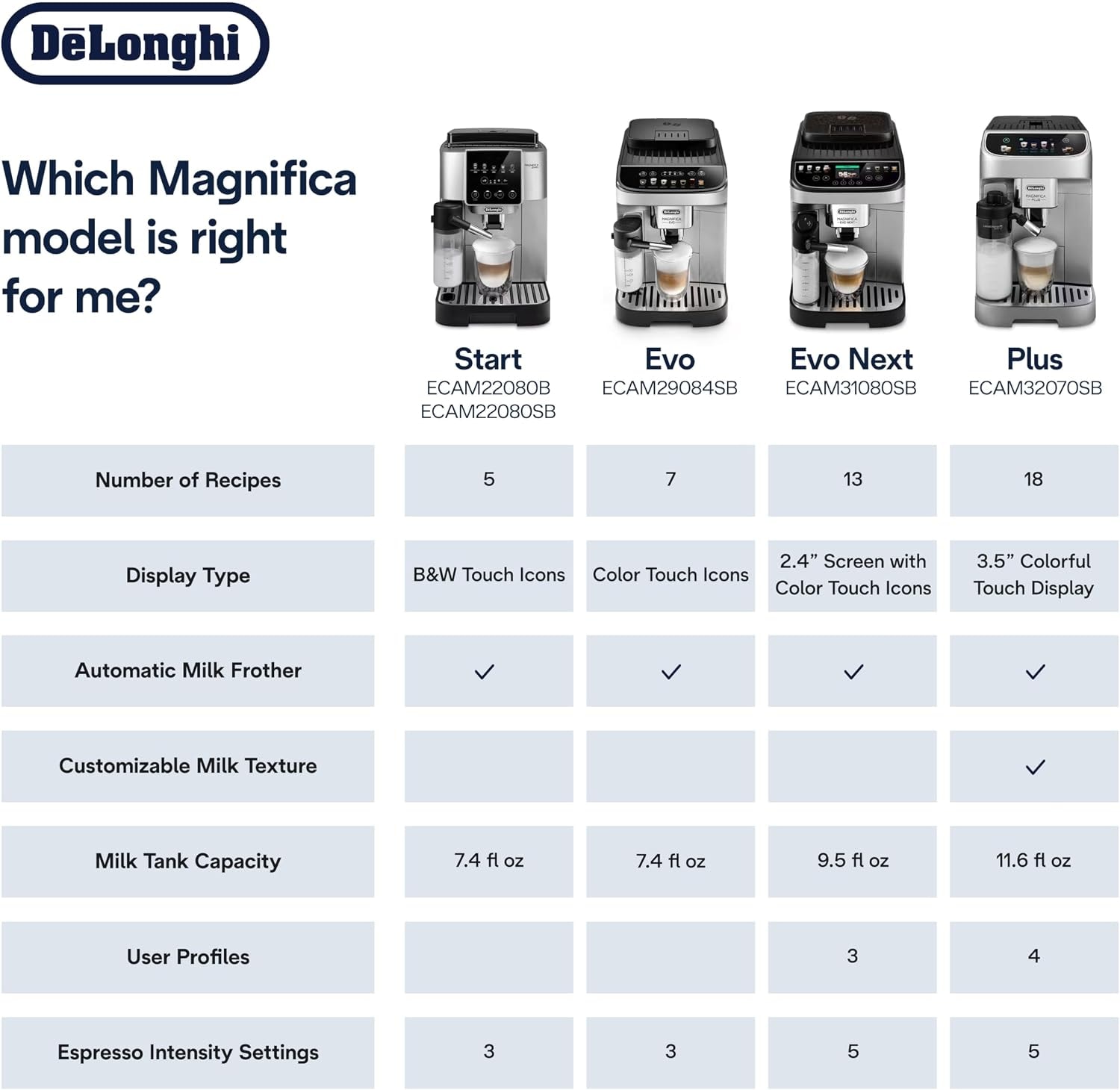 De'Longhi Magnifica Plus Automatic Espresso Machine – Silver – Super-Automatic Espresso Machines