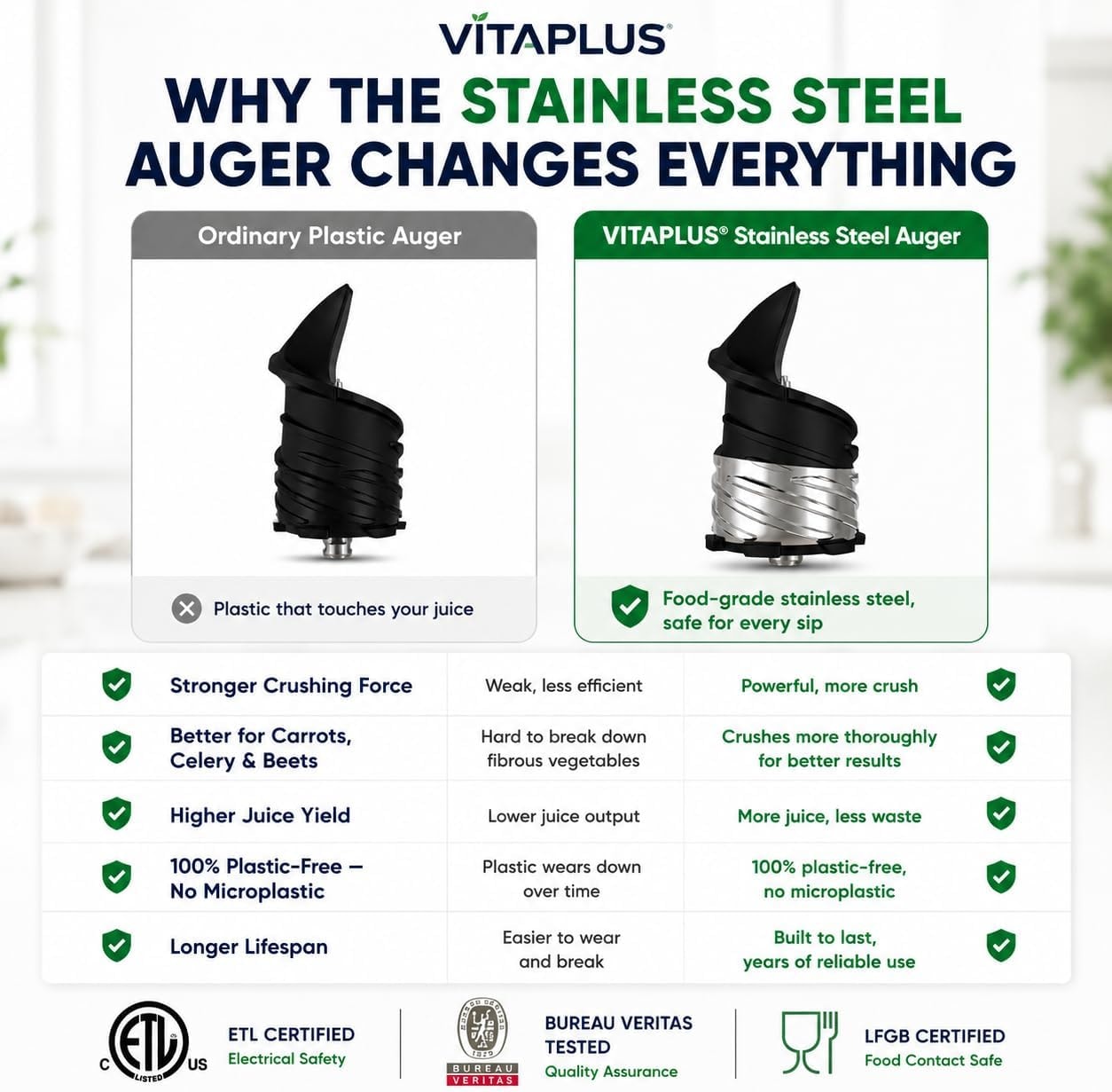 4.3 in. 200-Watt Stainless Steel Cold Press Juicer with 2-Auger and Ju – 2 liters – silver – Single Auger Masticating Juicers