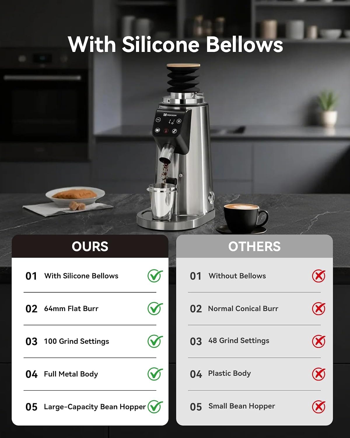 Anqtovp 64mm Stainless Steel Electric Coffee Grinder – Silver – Electric Burr Grinders