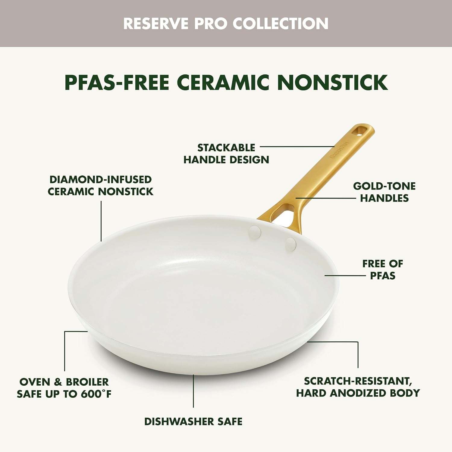 GreenPan Reserve Pro Stainless-Steel Color Series 10-Piece Cookware Se – Cream White – Cookware Sets