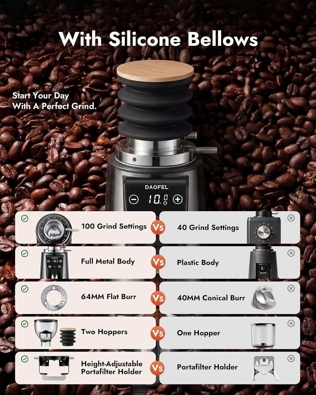 JFVKAF 64mm Flat Burr Coffee Grinder with 100 Adjustable Settings – Gunmetal Gray – Electric Burr Grinders