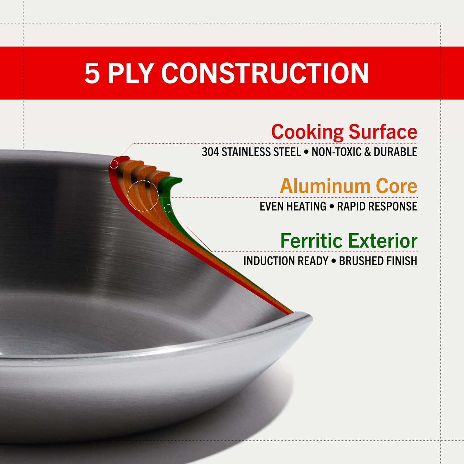Eater Series 3 Piece Fry Pan Set – Stainless Steel – Cookware Sets