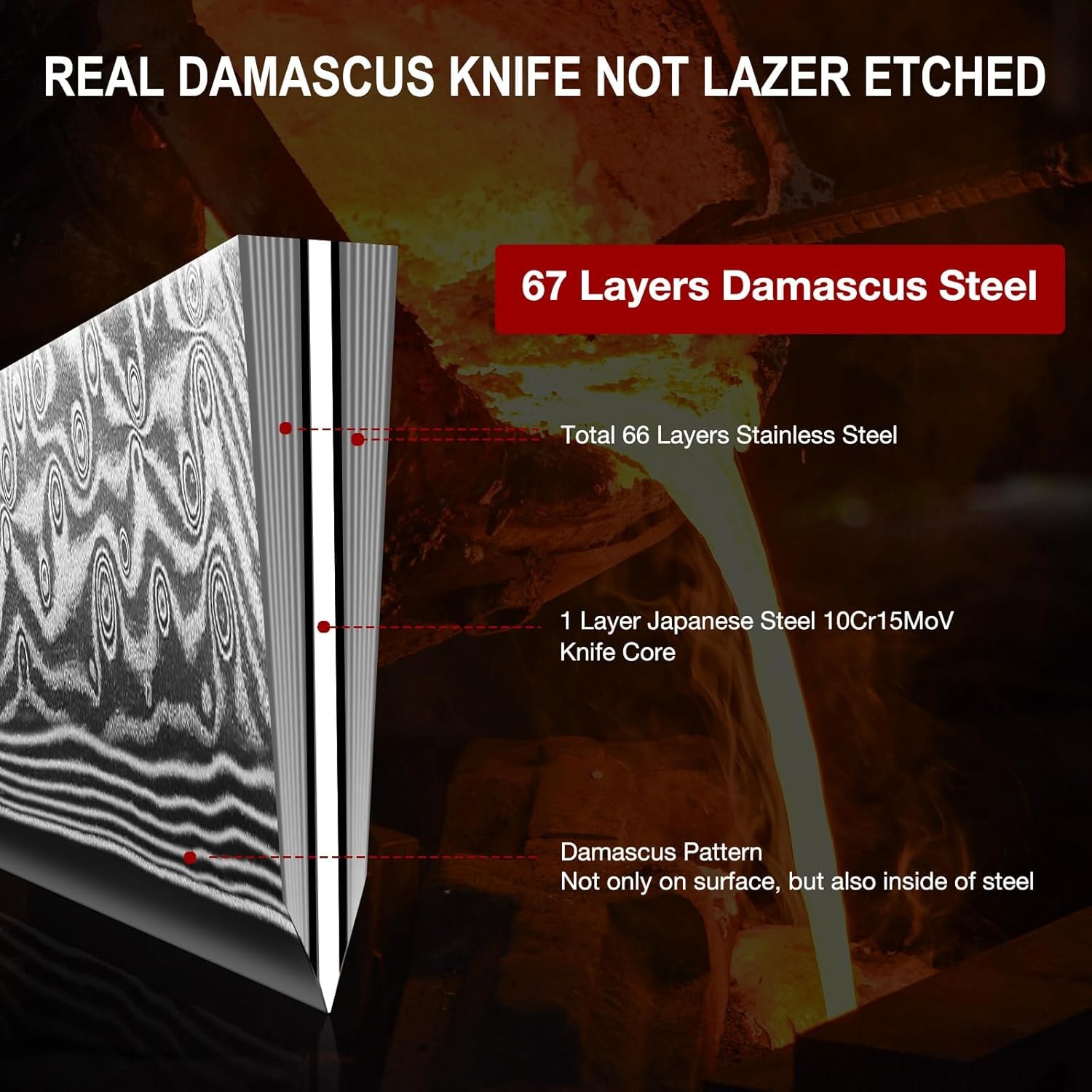 SHAN ZU Damascus Kitchen Knife Set with Block – 8" – 7 Pc Knife Set – Knife Block Sets