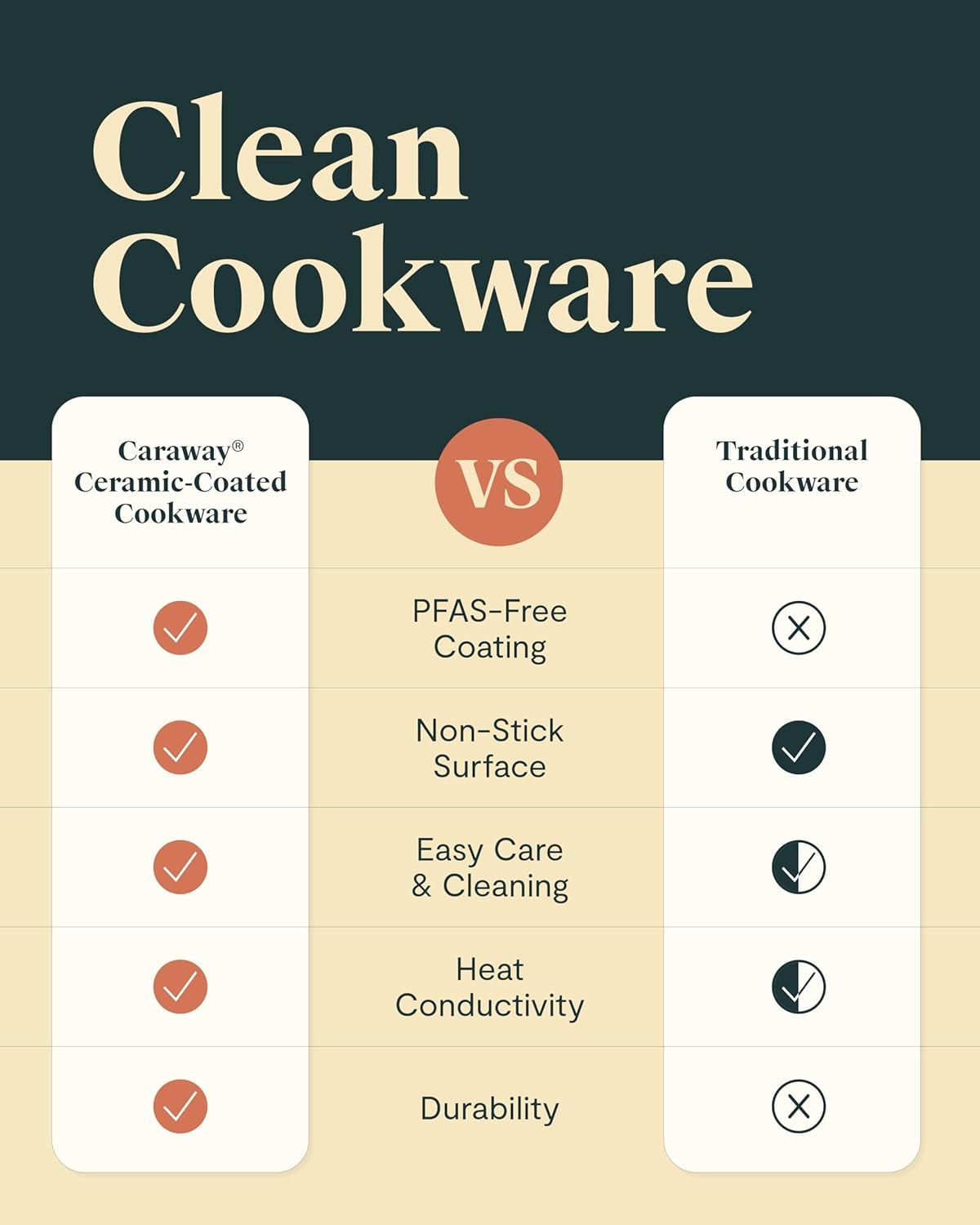 Caraway Nonstick Ceramic Saute Pan – 4.5 quarts – Cream – Sauté Pans