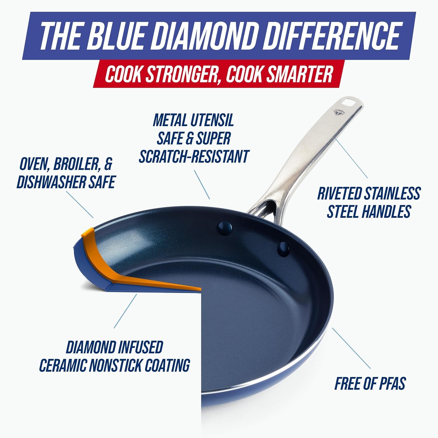 Blue Diamond 20 Piece Ceramic Nonstick Cookware Set – Cookware Sets