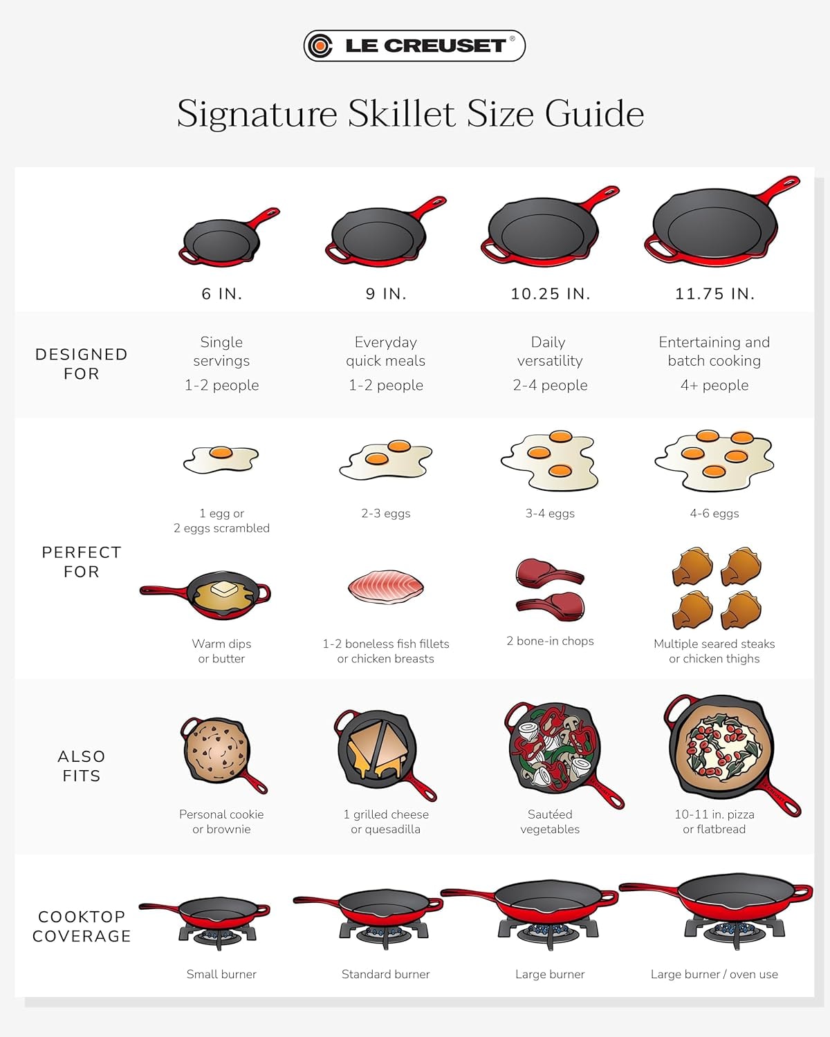 Cast Iron Signature Skillet Le Creuset – 2.3 quarts – Cerise – Skillets
