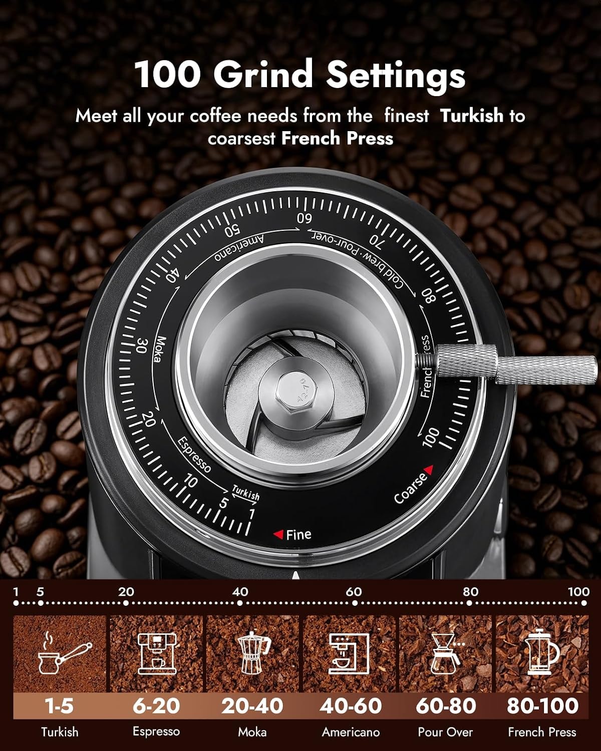 JFVKAF 64mm Flat Burr Coffee Grinder with 100 Adjustable Settings – Gunmetal Gray – Electric Burr Grinders