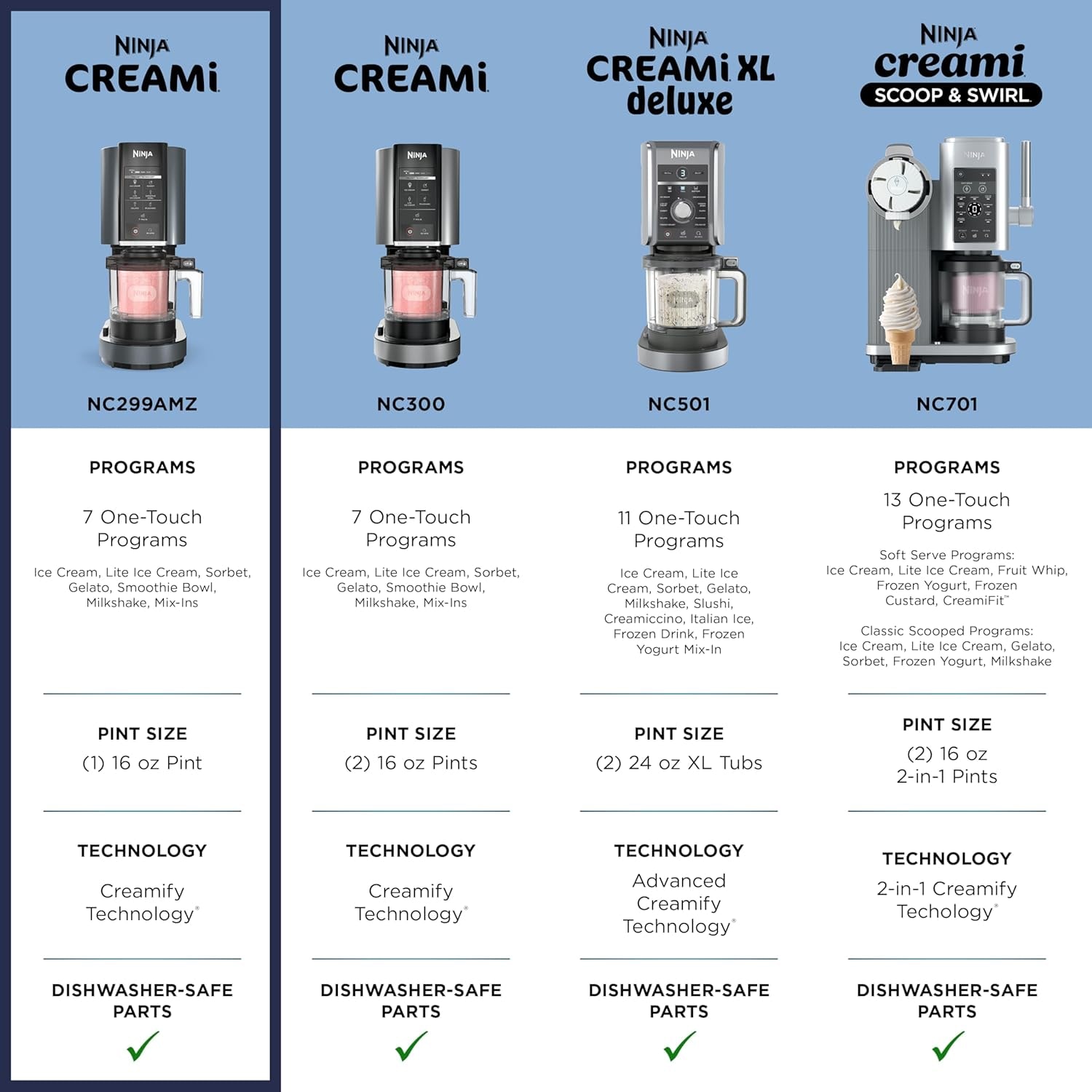 Creami Ice Cream Maker | 7-in-1 - Icecream, Gelato, Sorbet, – Black – Ice Cream Machines